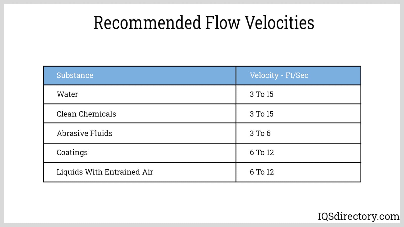 Recommended Flow Vehicles
