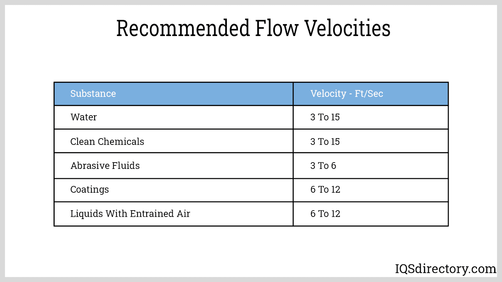 Recommended Flow Vehicles