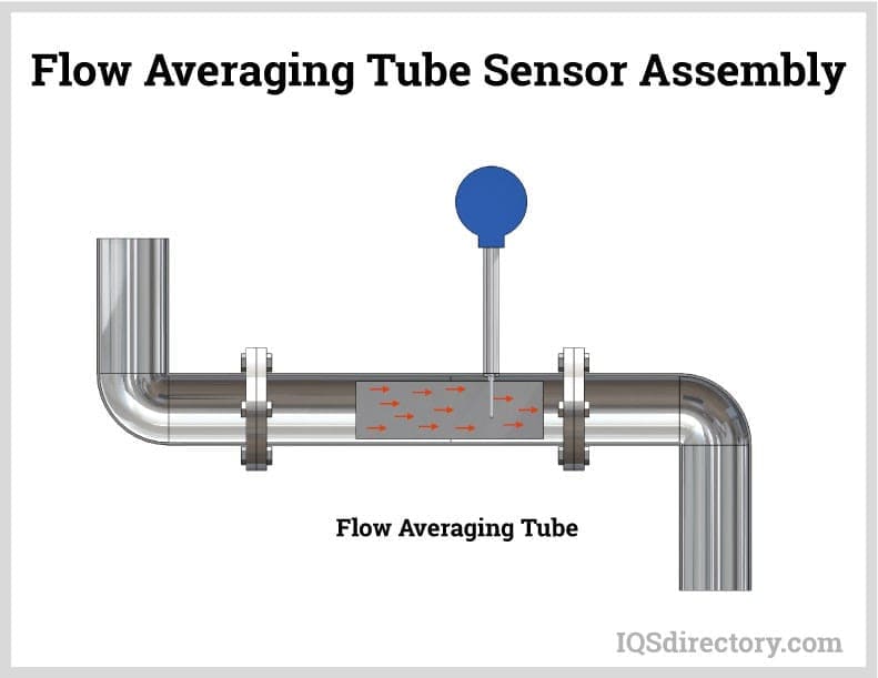 Flow Averaging Tube Sensor Assembly
