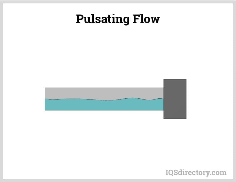 Pulsating Flow