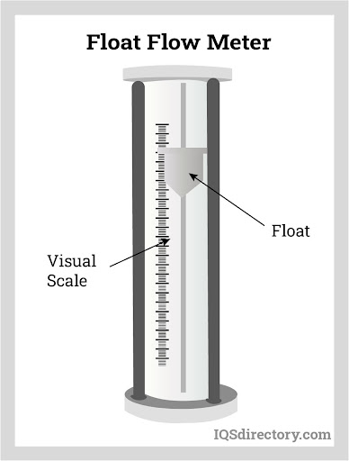 Float Flow Meter