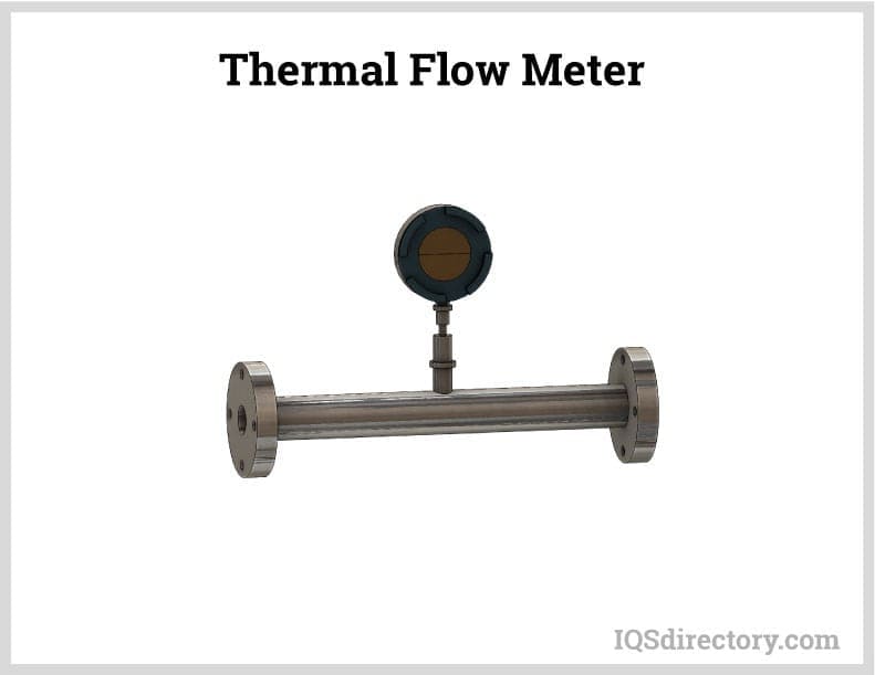 Thermal Flow Meter Units of Measurements