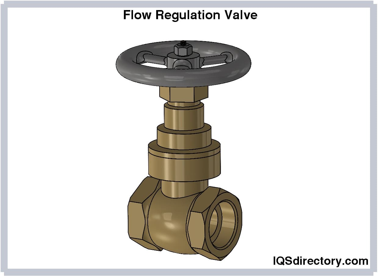 Flow Regulation Valve