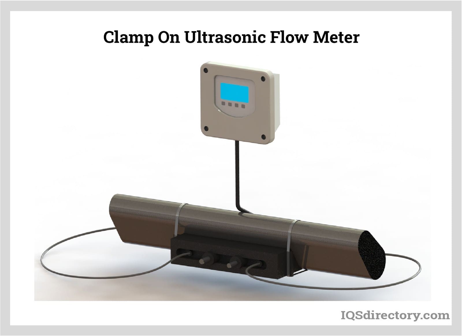 Clamp On Ultrasonic Flow Meter