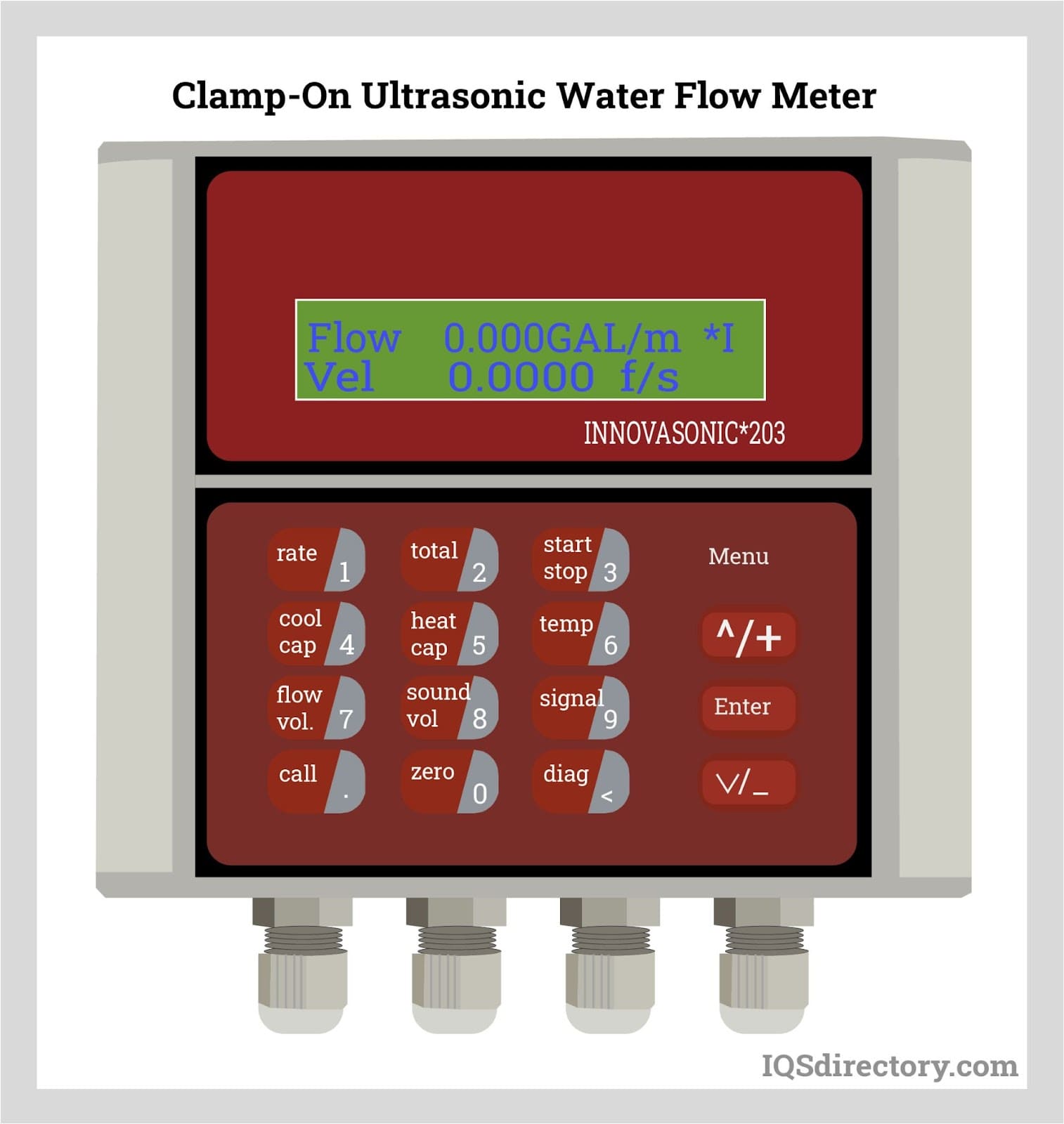 Clamp-On Ultrasonic Water Flow Meter