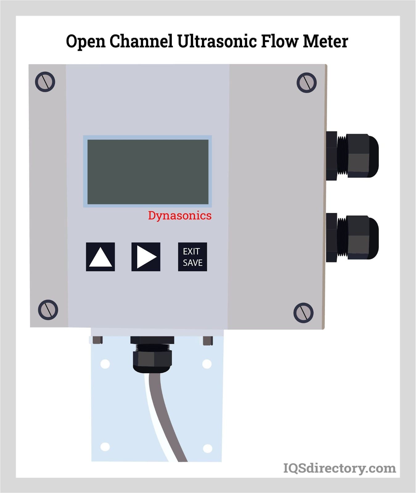 Open Channel Ultrasonic Flow Meter