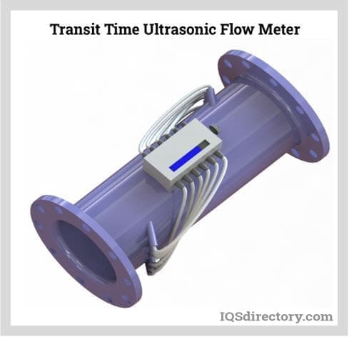 Transit Time Ultrasonic Flow Meter