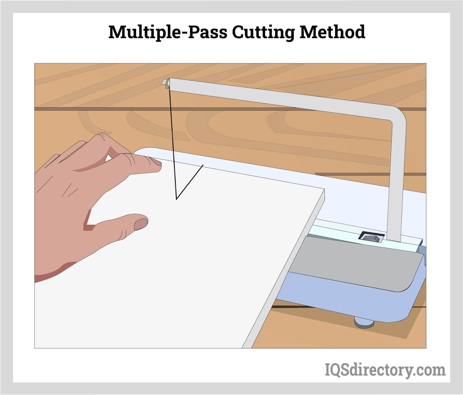 Multiple-Pass Cutting Method
