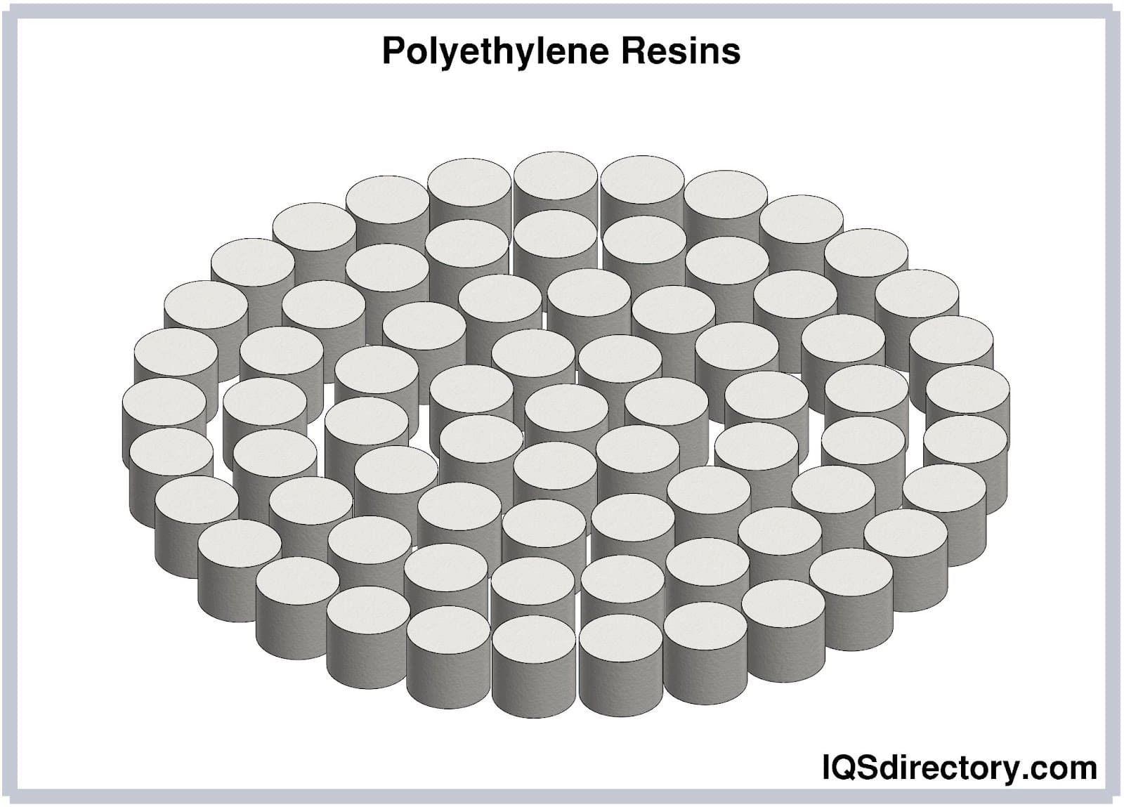 Polyethylene Resins