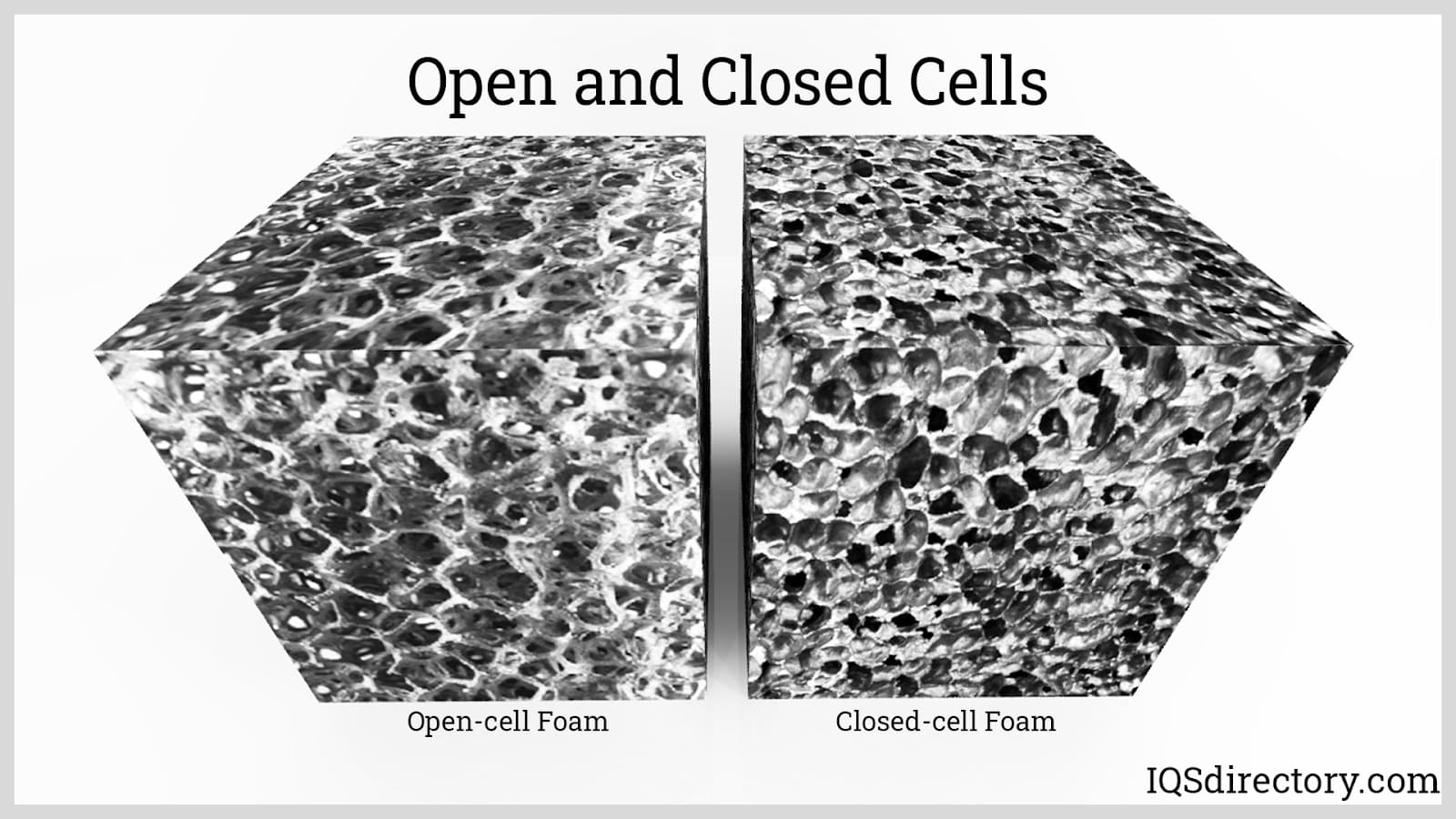 Open and Closed Cells