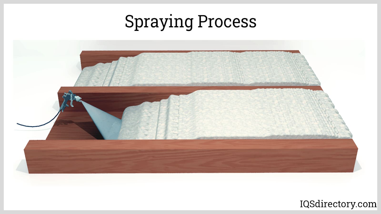 Spraying Process