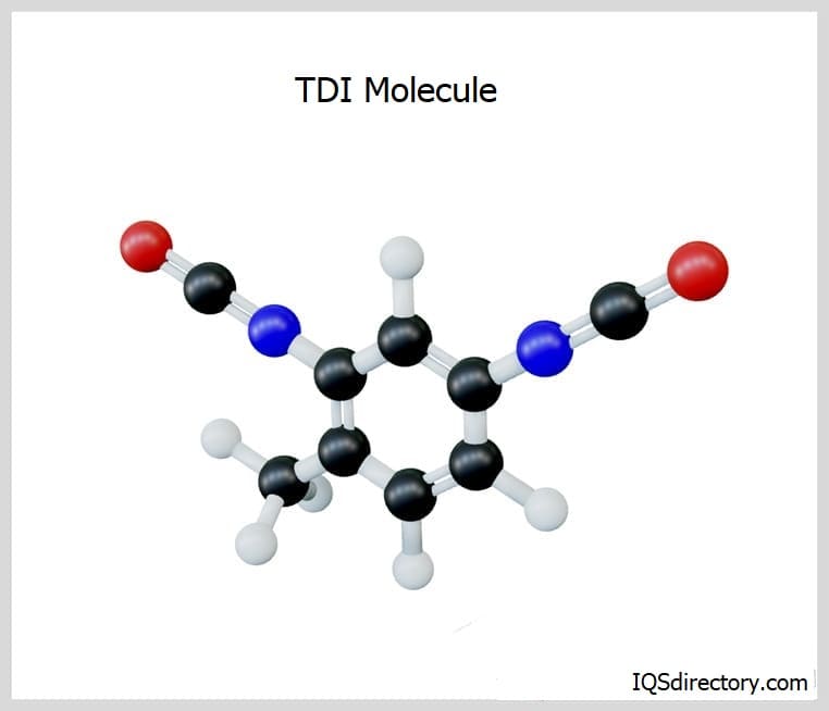 TDI Molecule