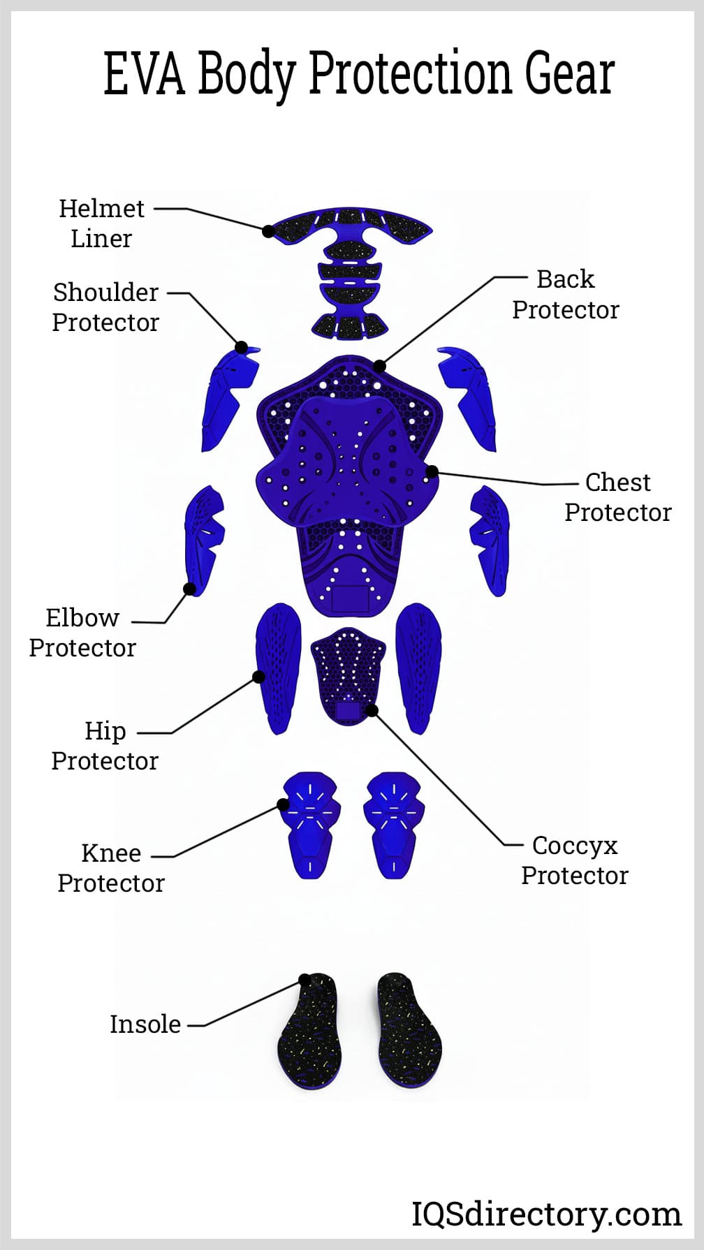 EVA Body Protection Gear