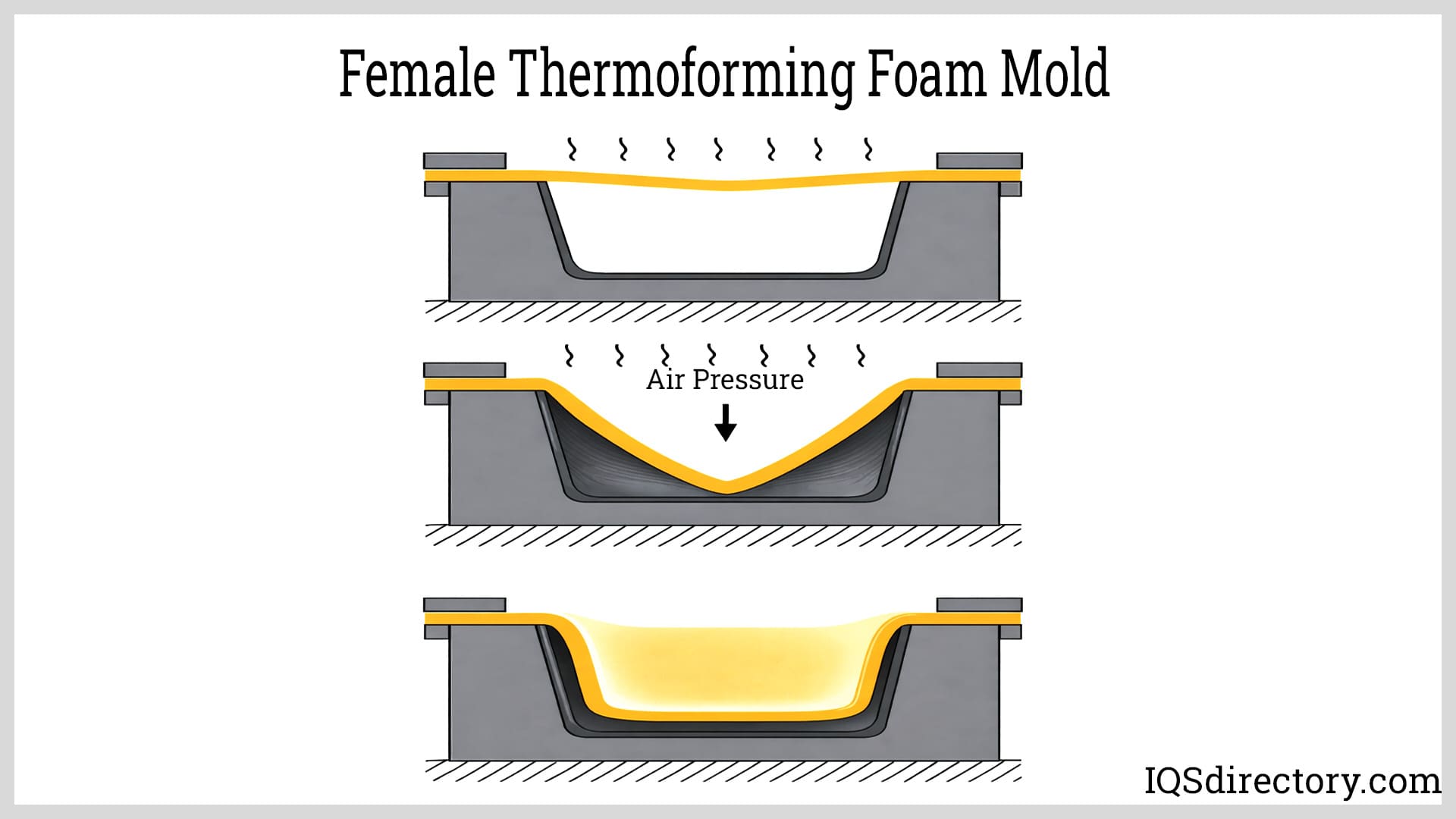 Female Thermoforming Foam Mold