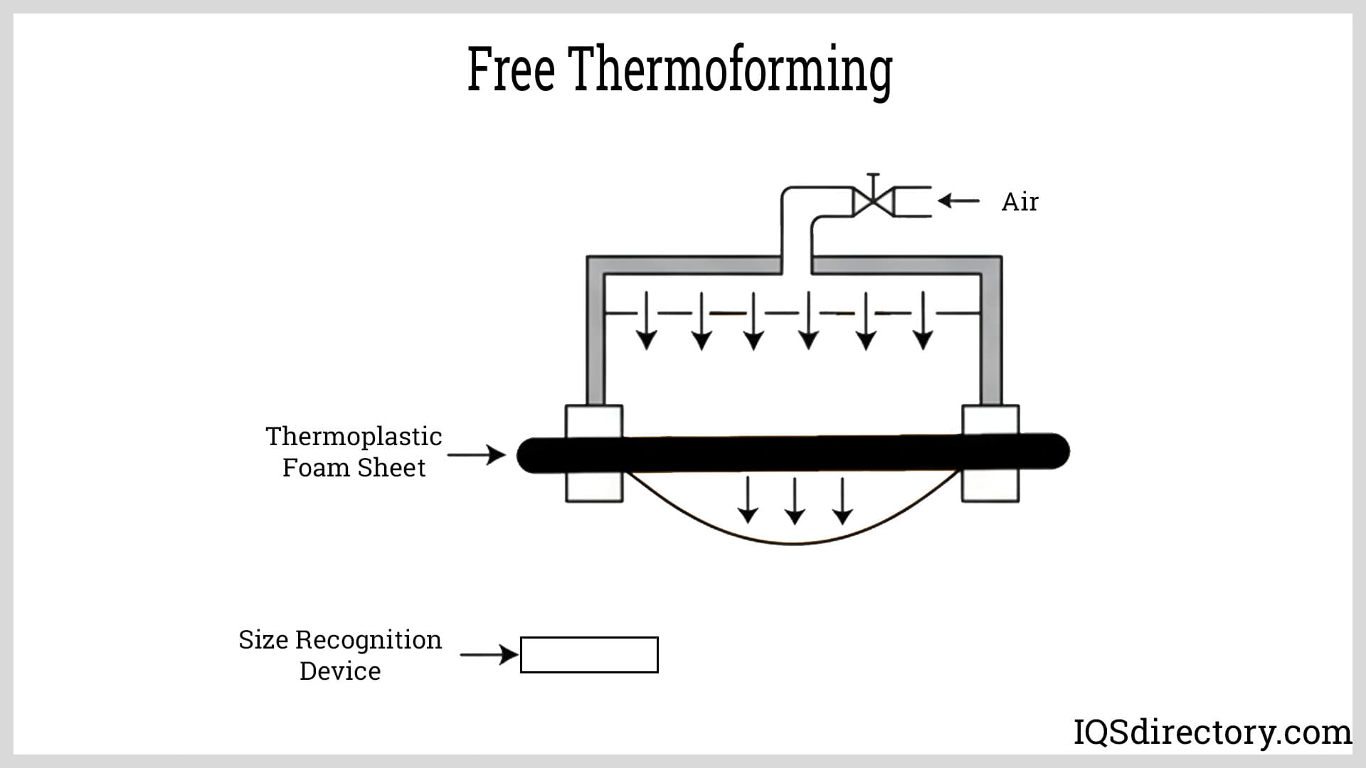 Free Thermoforming