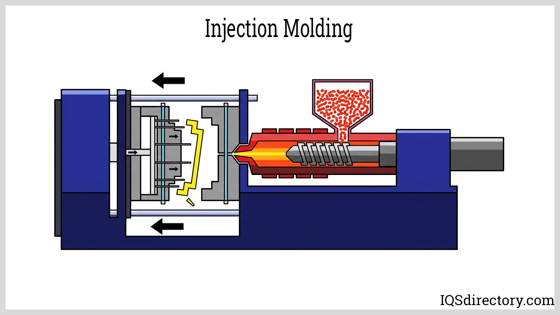 Injection Molding