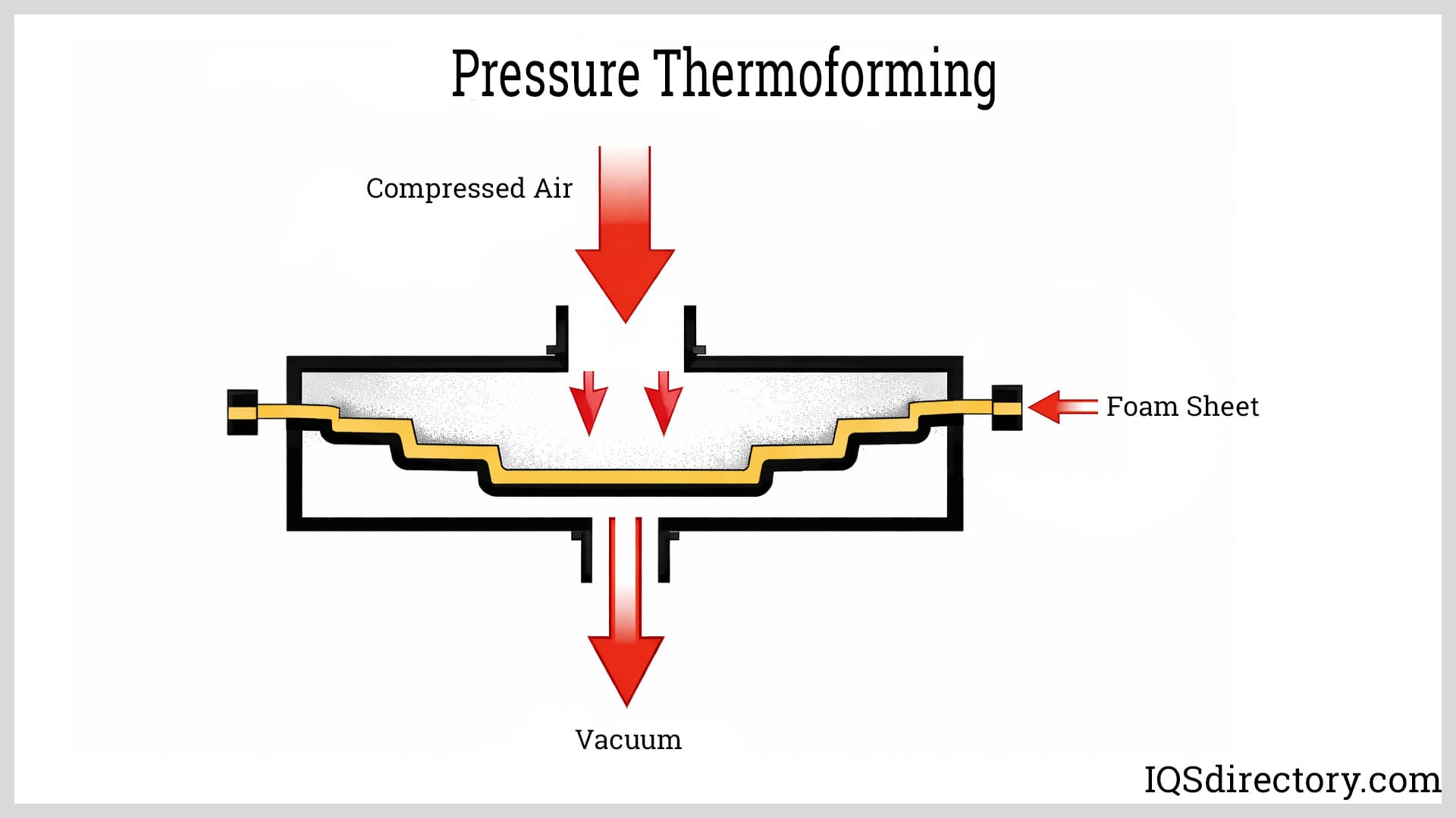 Pressure Thermoforming 2