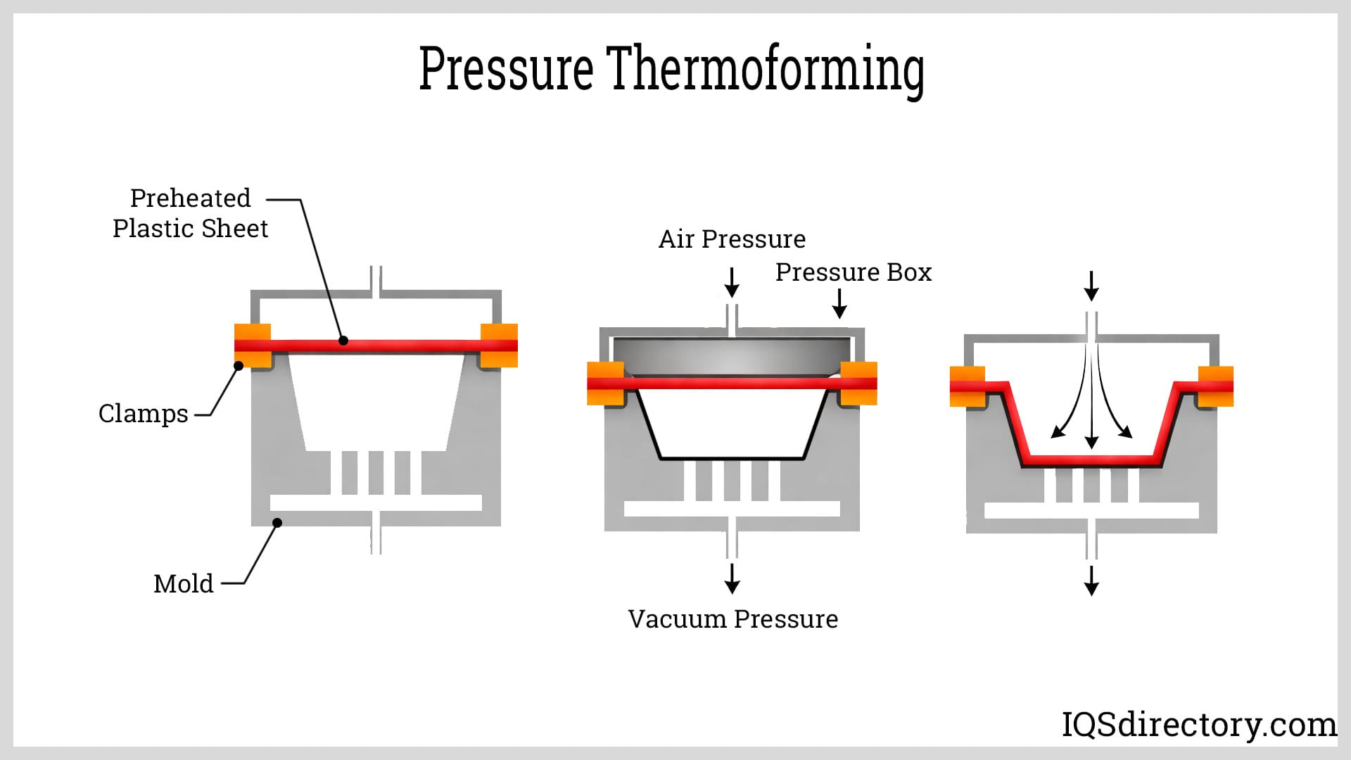 Pressure Thermoforming
