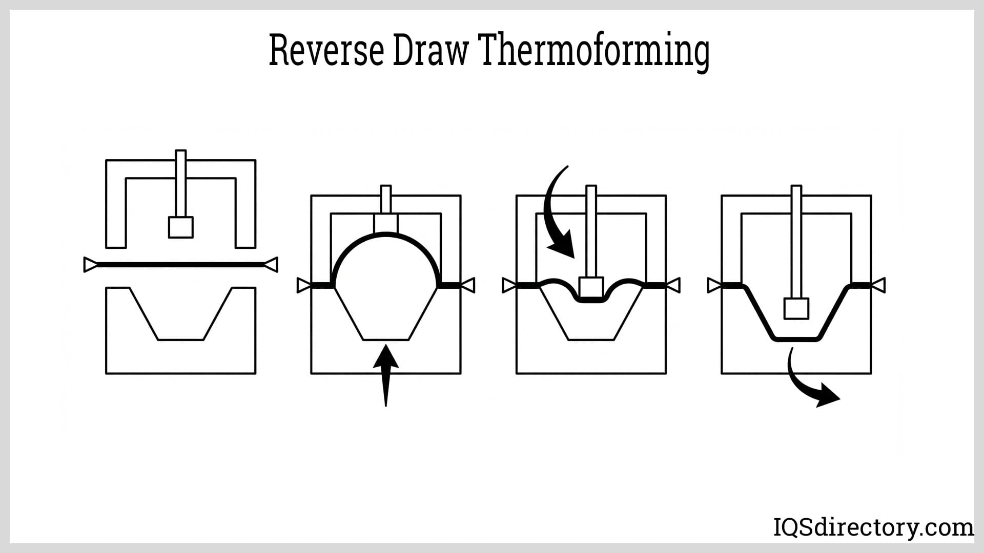 Reverse Draw Thermoforming