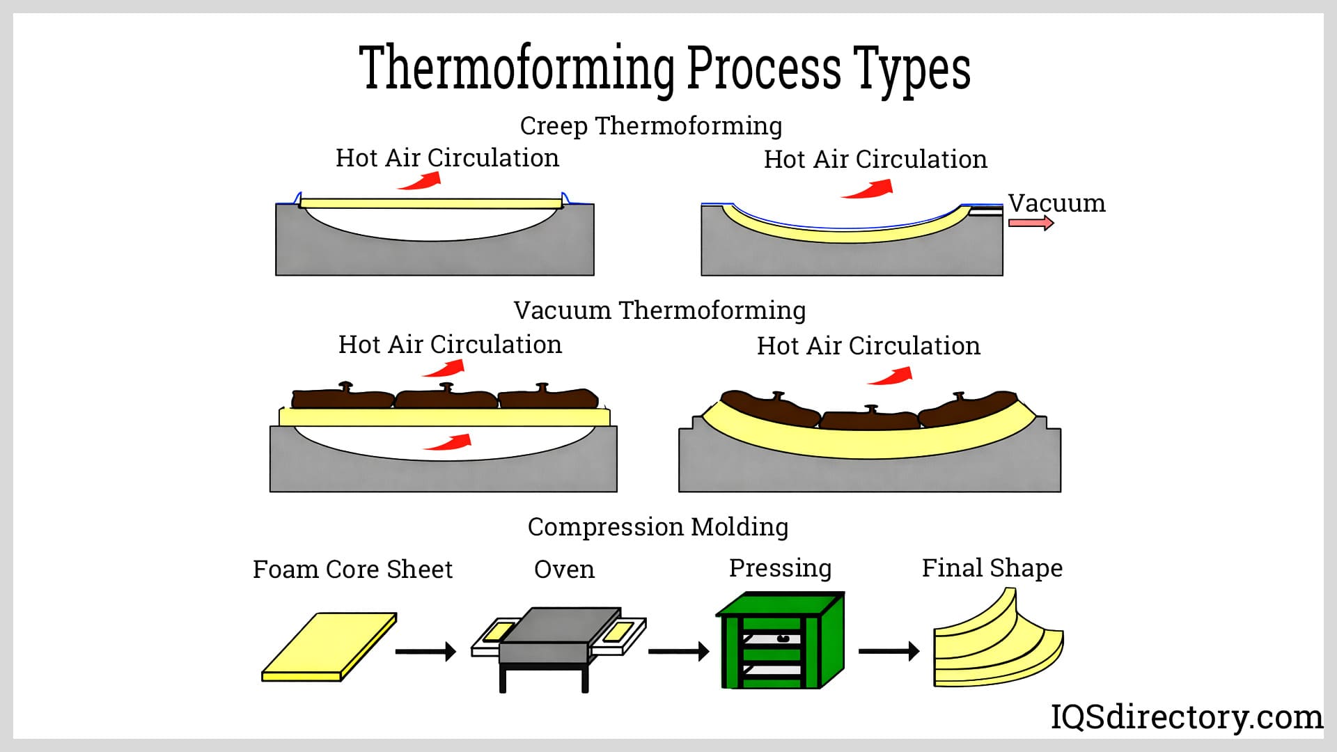 Thermoforming Process Types