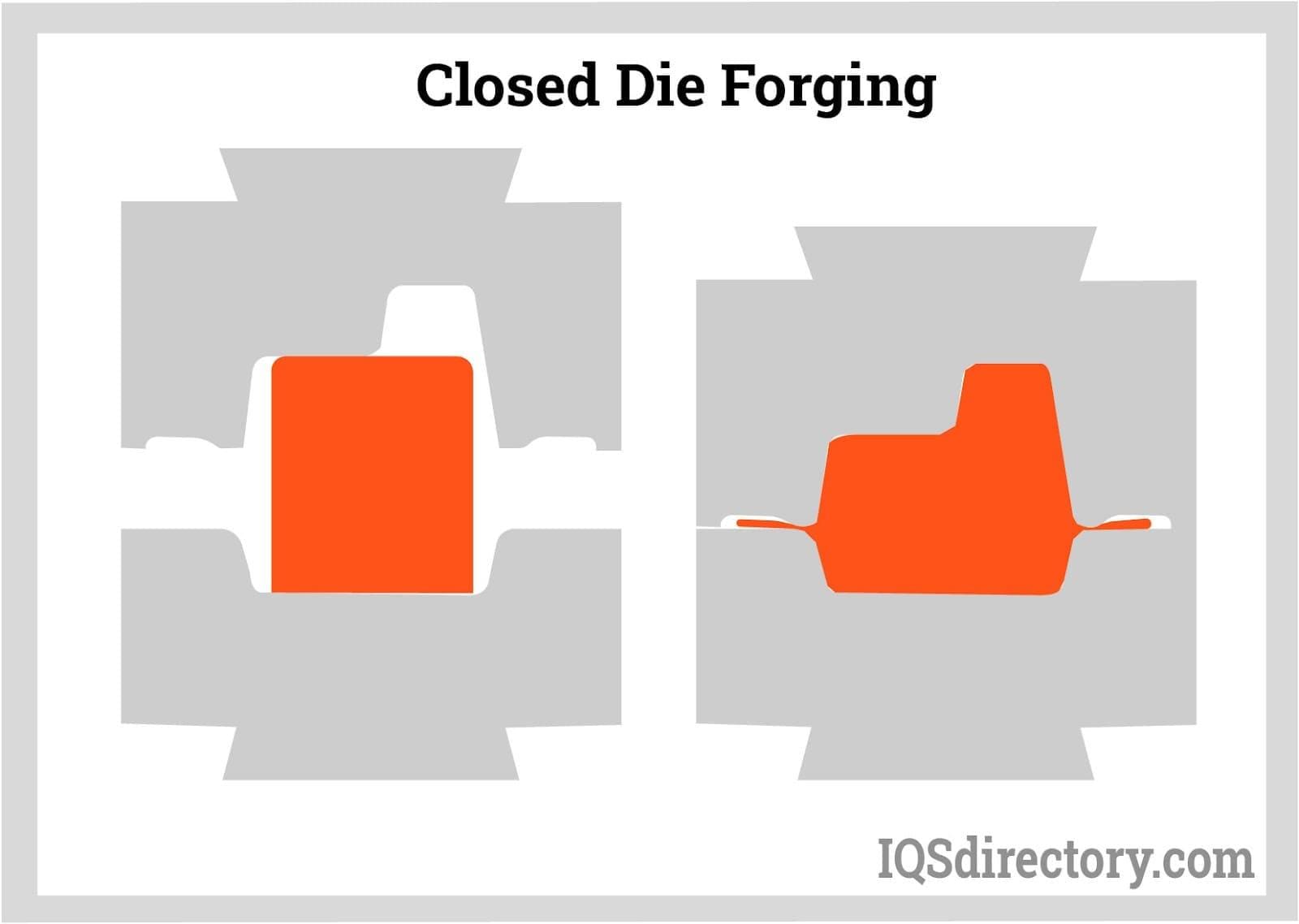 Closed Die Forging 2
