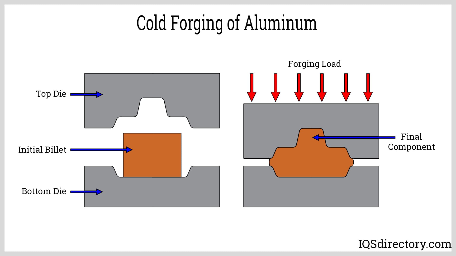 Cold Forging of Aluminum