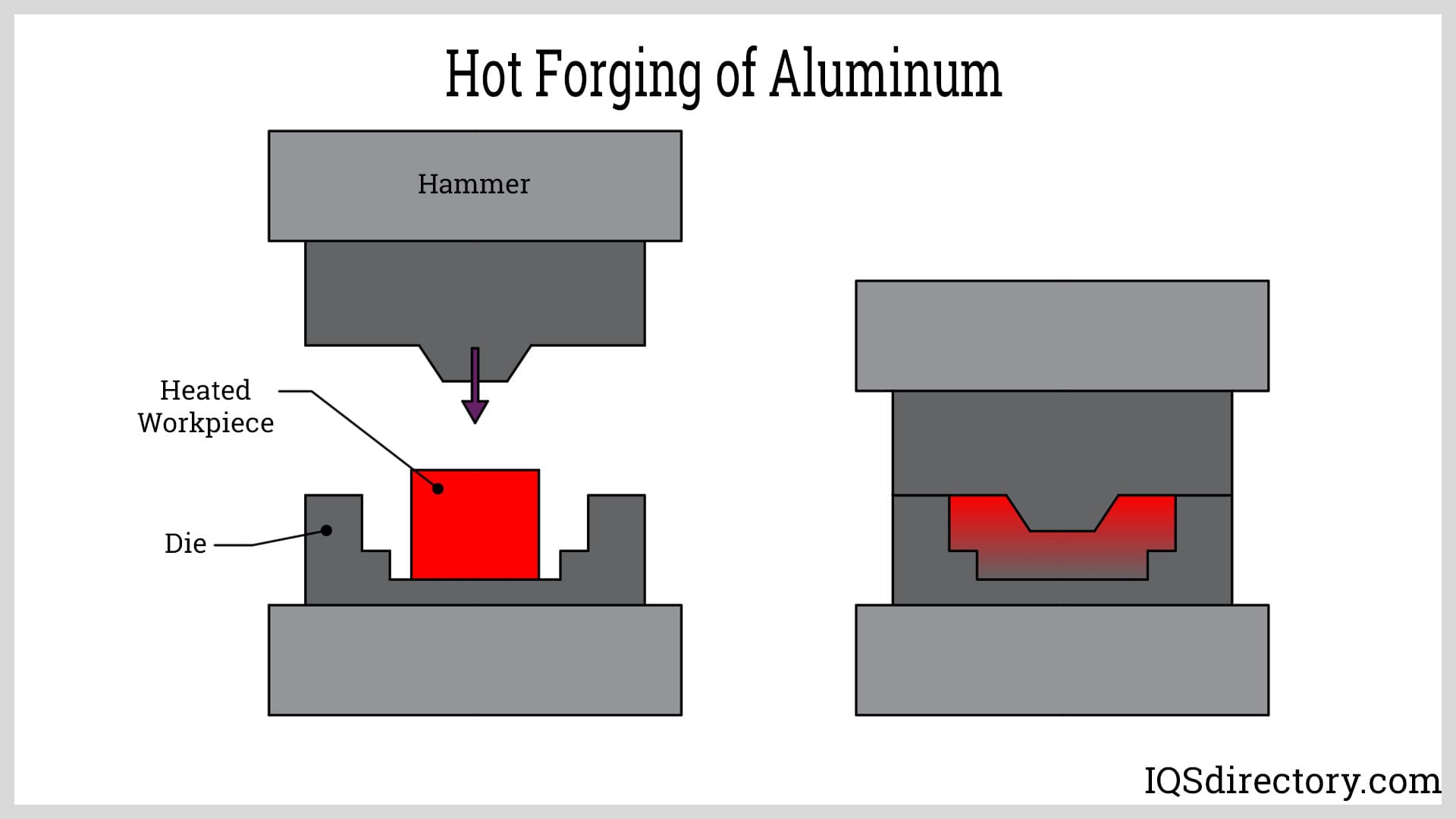 Hot Forging of Aluminum
