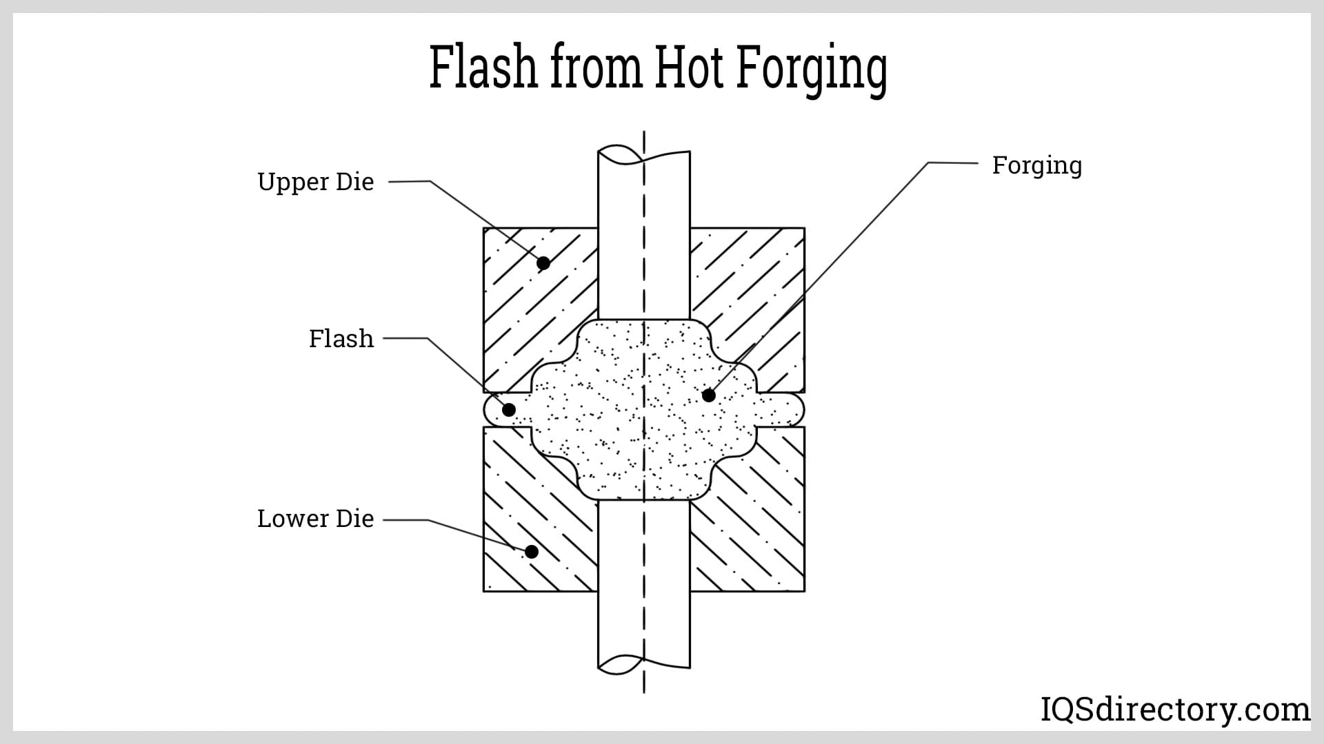 Flash from Hot Forging