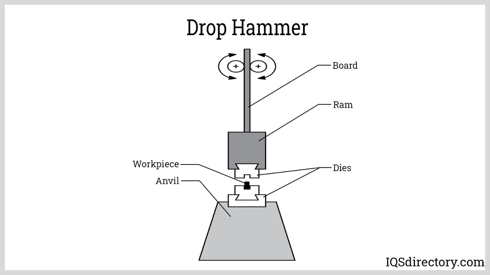 drop hammer