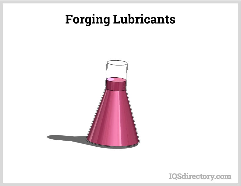 Forging Lubricants