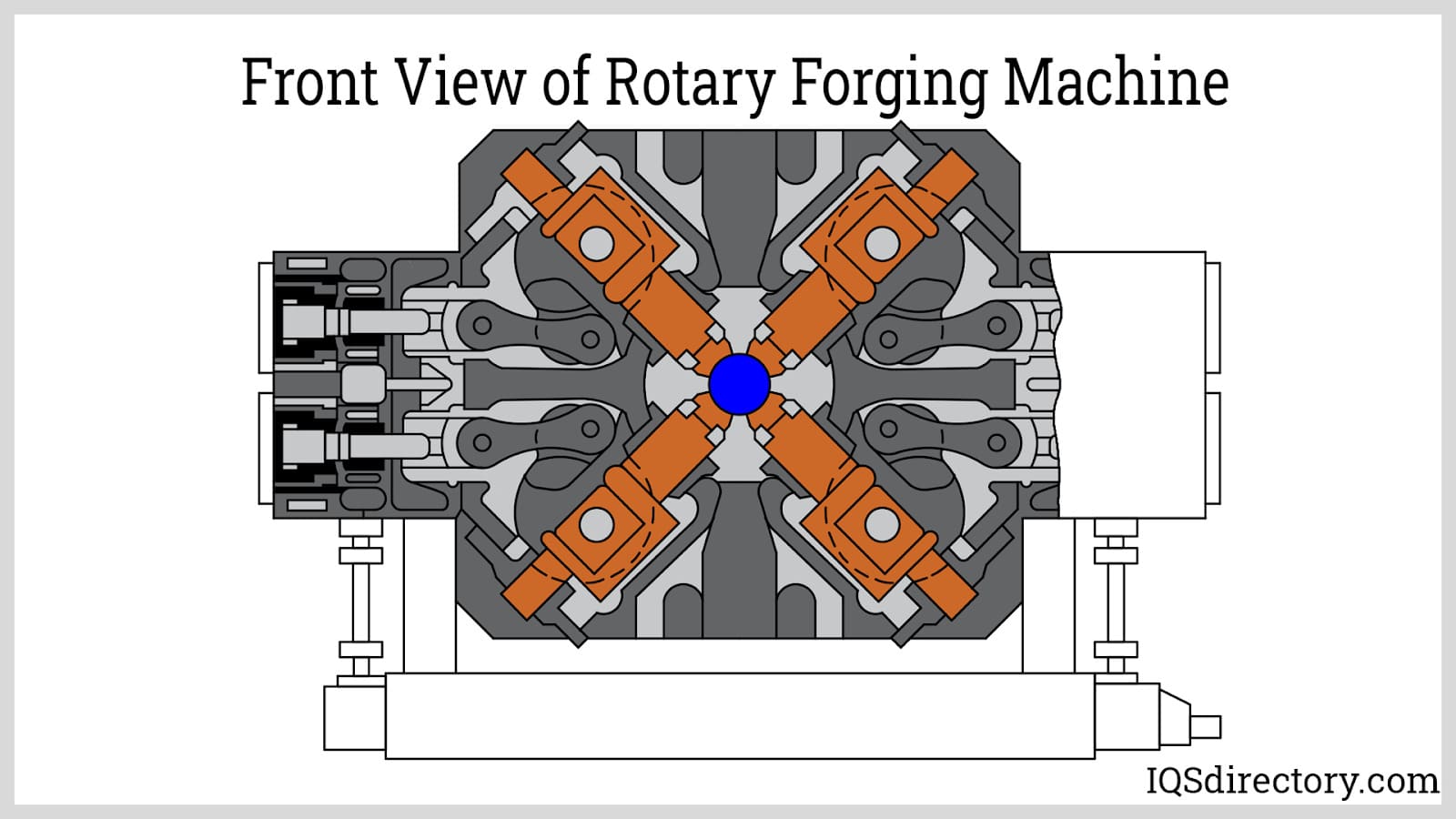 Front View of Rotary Forging Machine
