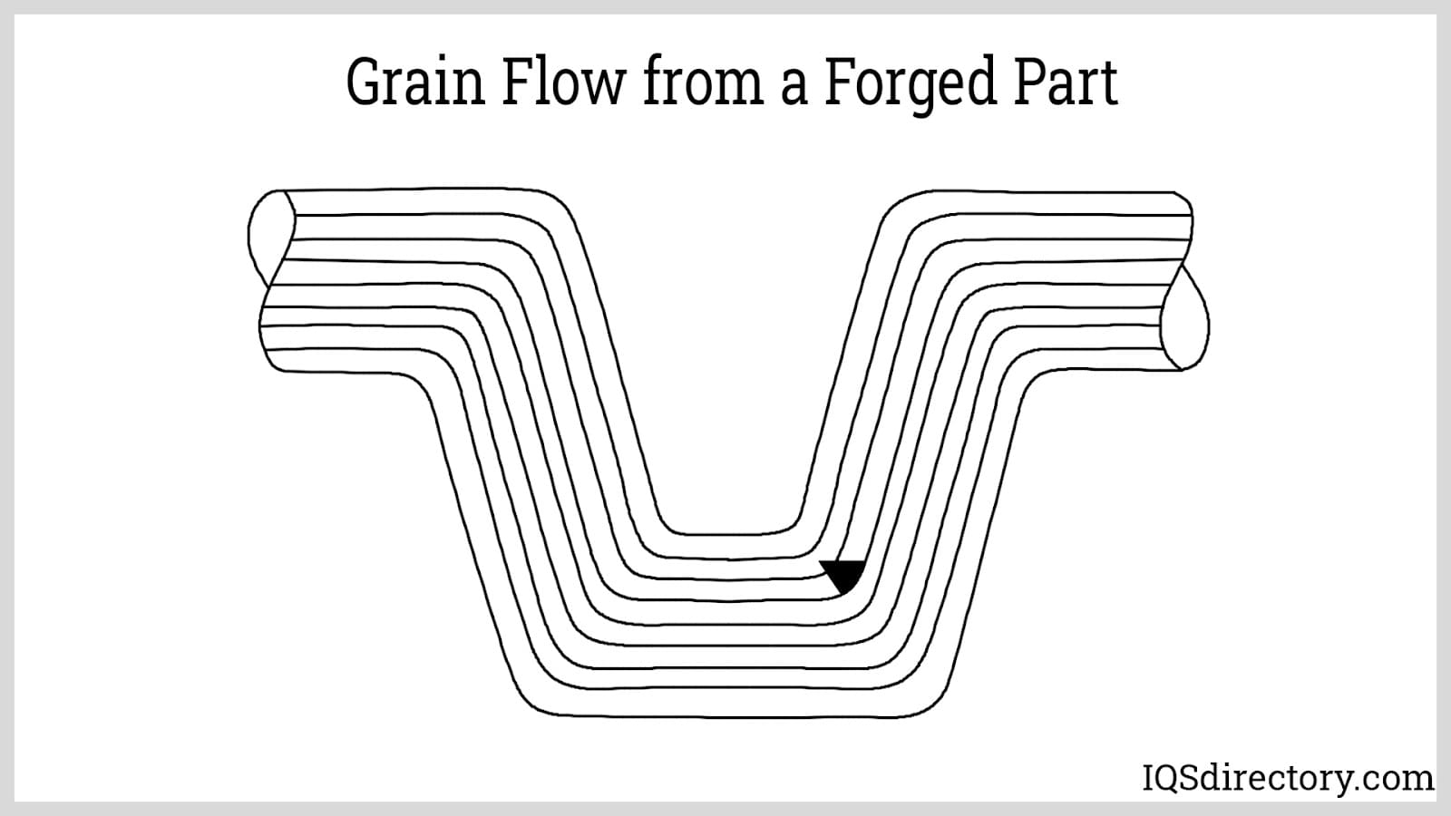 Grain Flow from a Forged Part