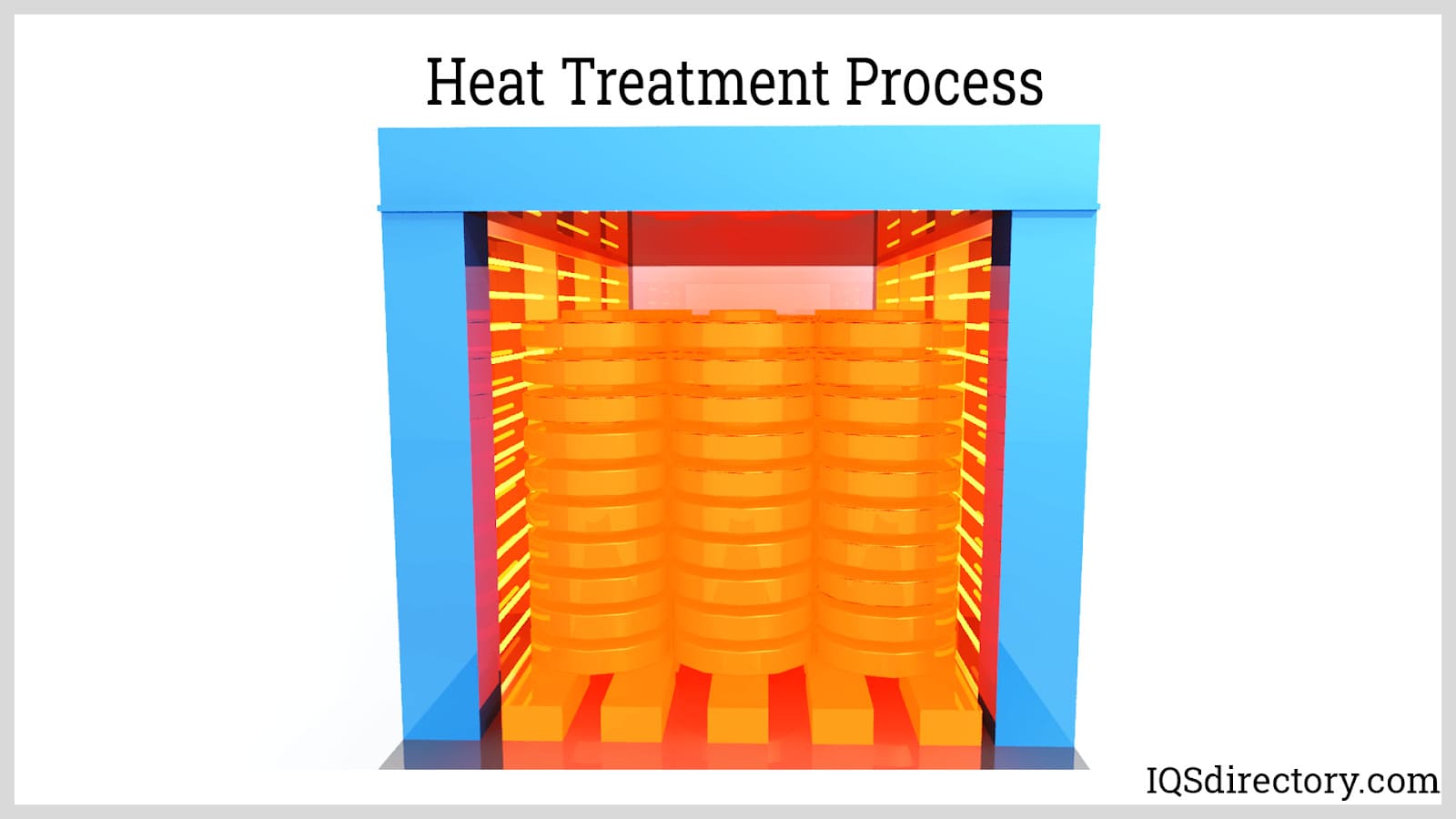 Heat Treatment Process