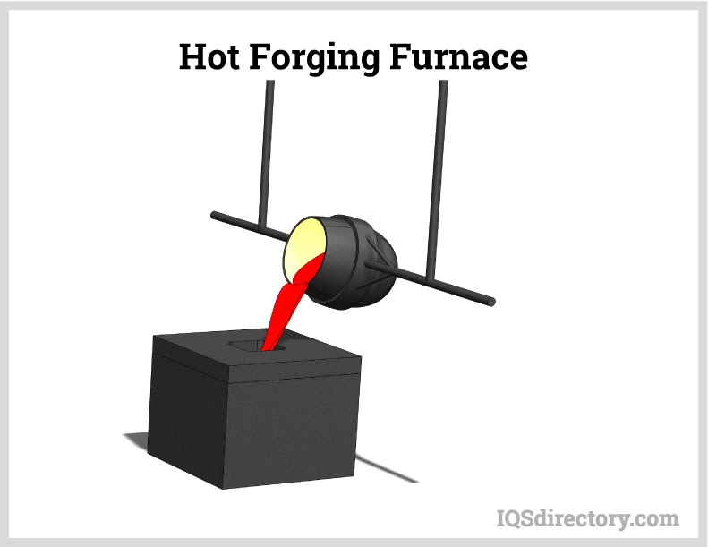 Hot Forging Furnace