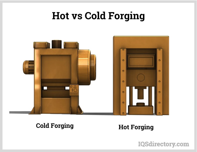 Hot vs Cold Forging
