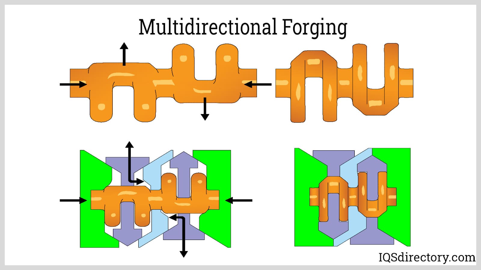 Multidirectional Forging