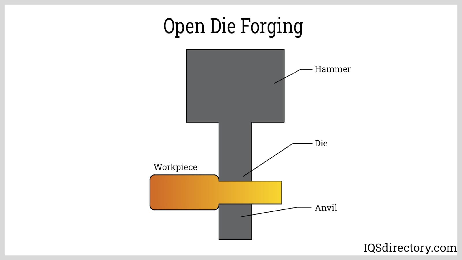 Open Die Forging