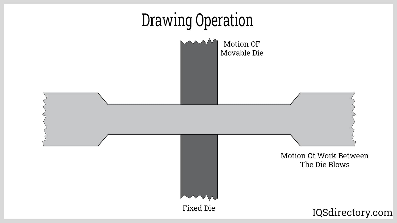 Drawing Operation