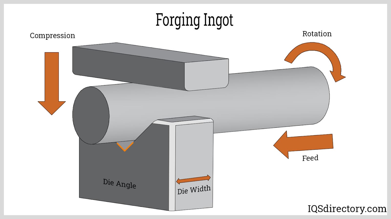 Forging Ingot