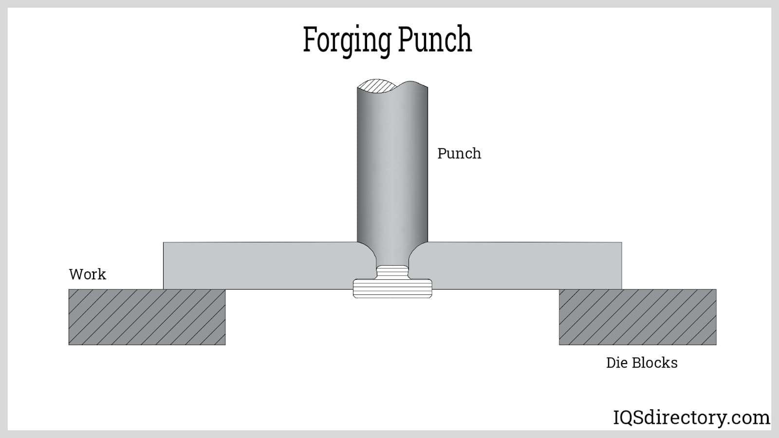 Forging Punch
