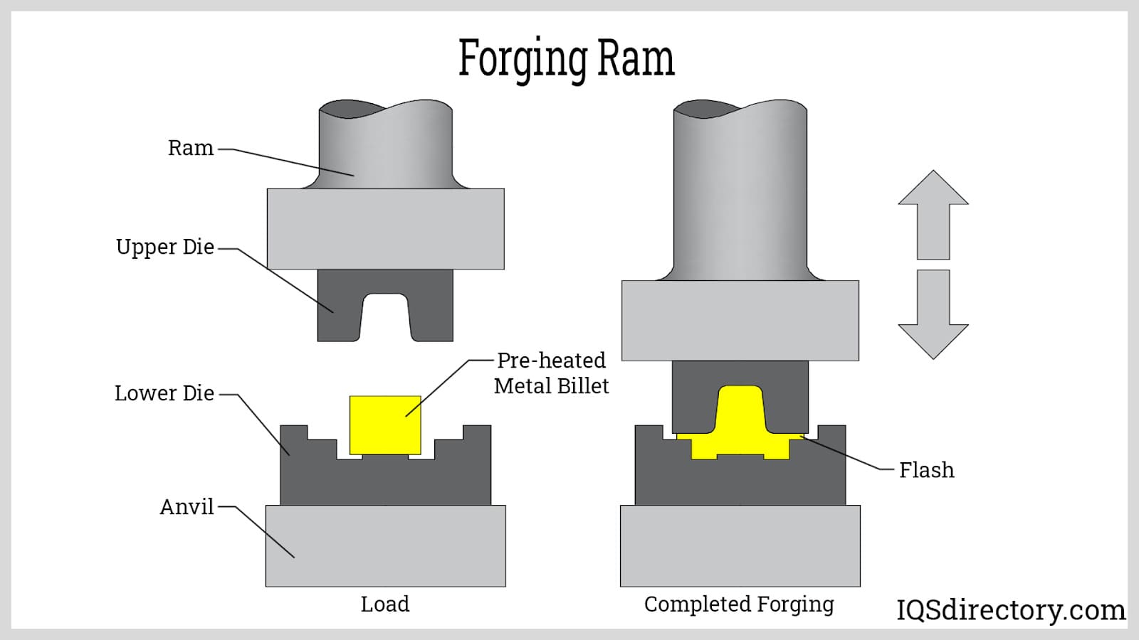 Forging Ram