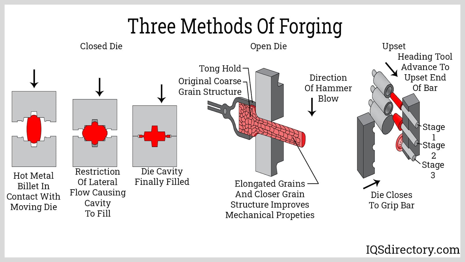 Open vs Closed Die Forging