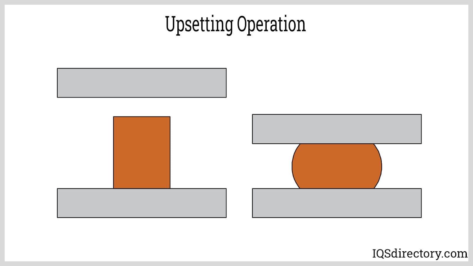 Upsetting Operation