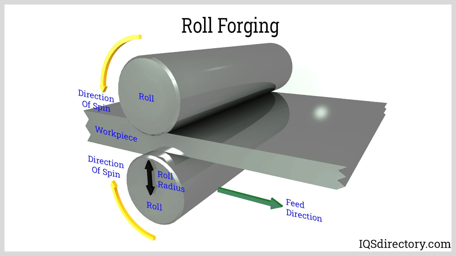 roll forging