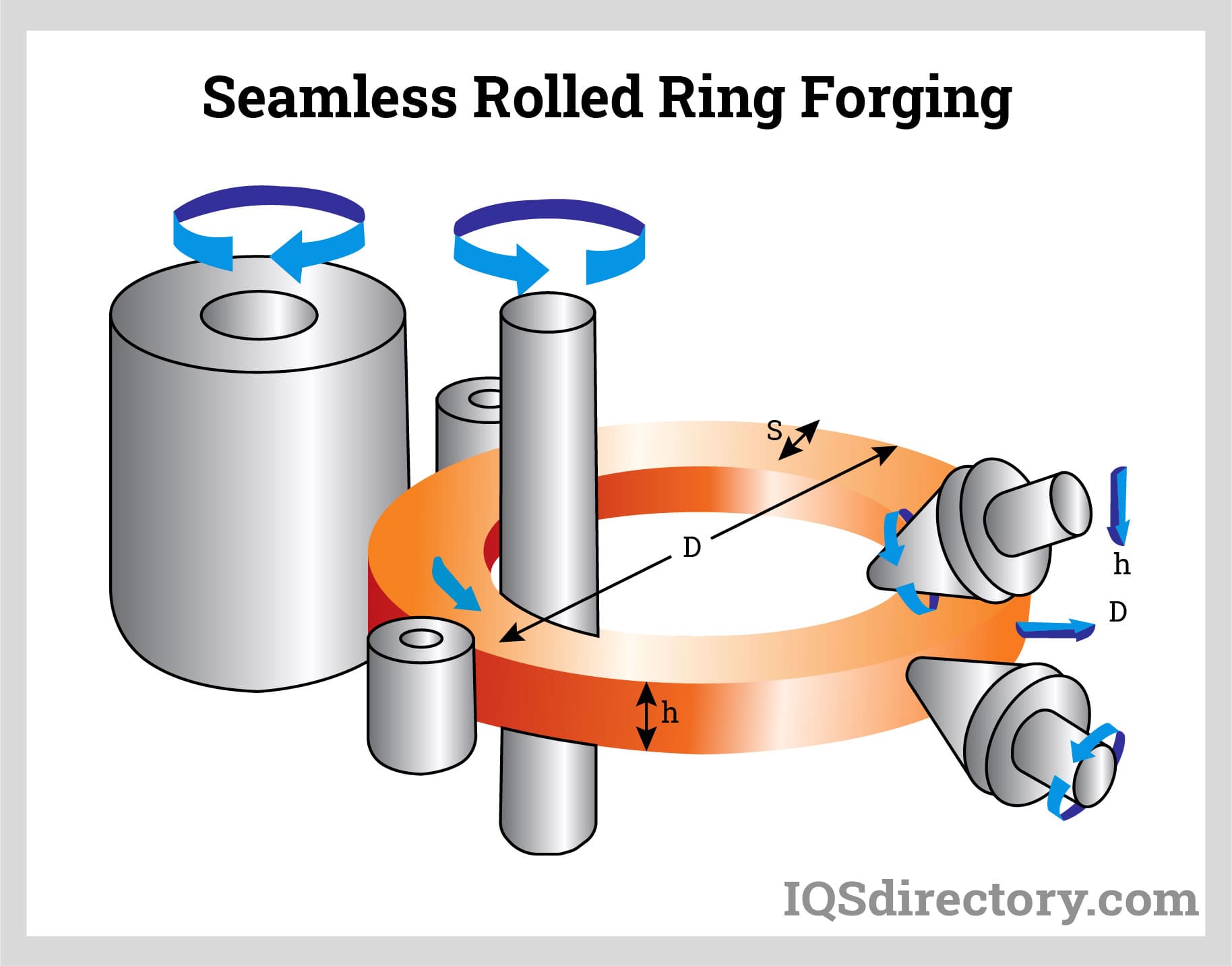 Seamless Rolled Ring Forging