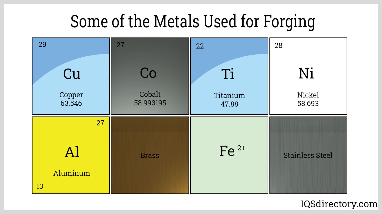 Some of the Metals Used for Forging