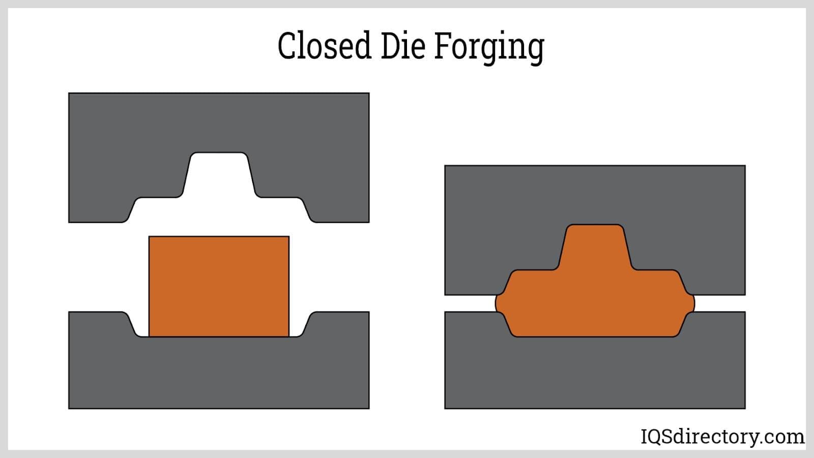 Closed Die Forging