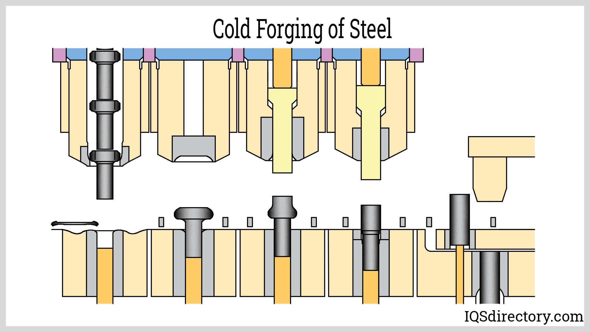 Cold Forging of Steel