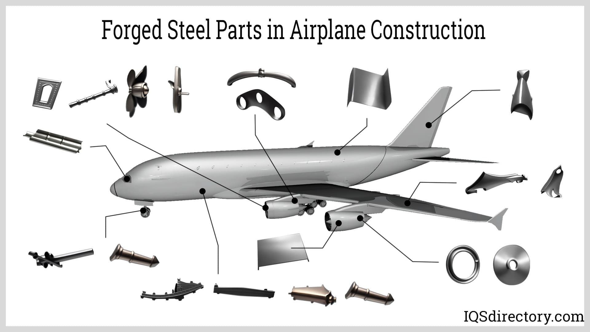 Forged Steel Parts in Airplane Construction