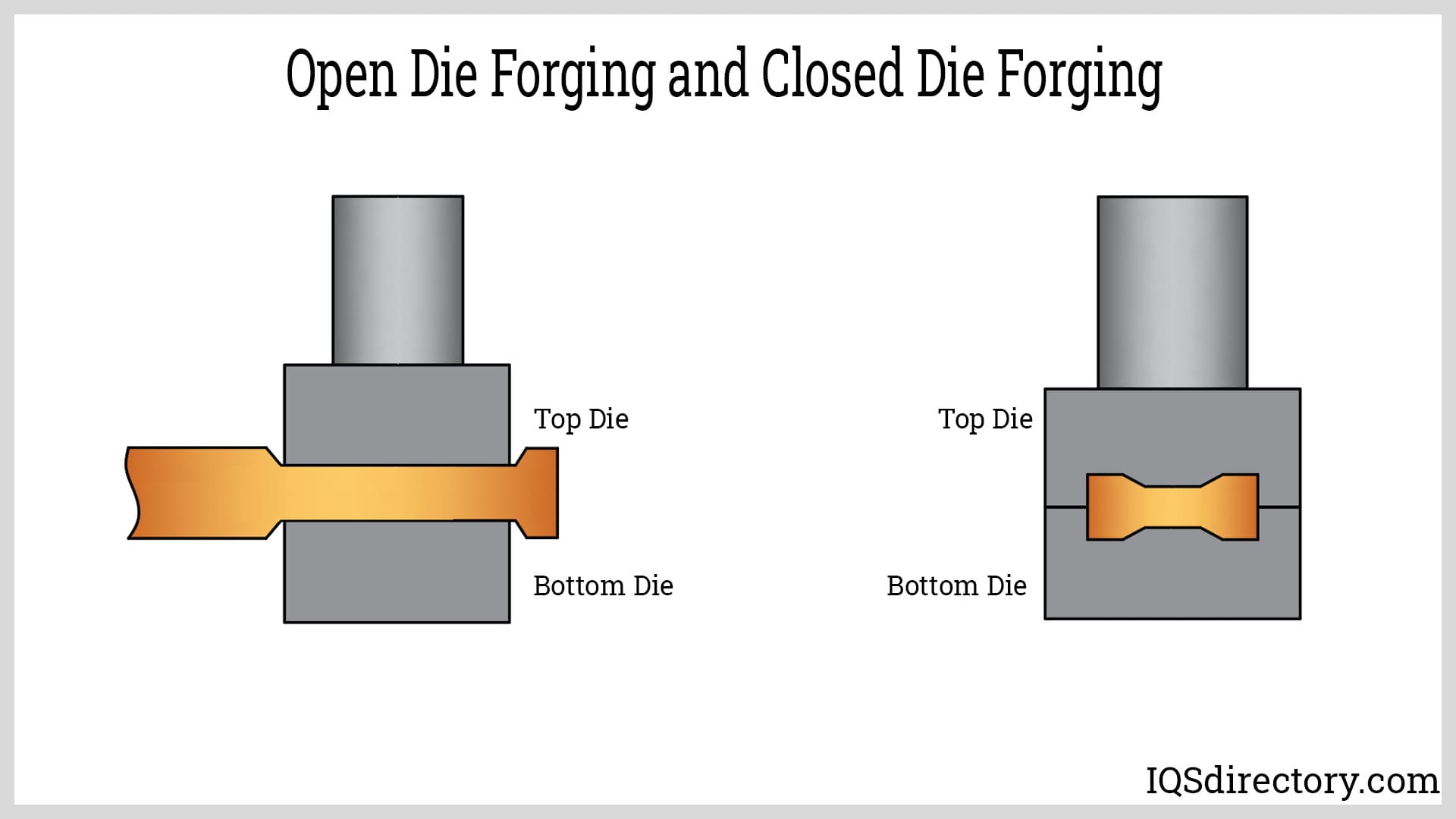 Open Die Forging and Closed Die Forging